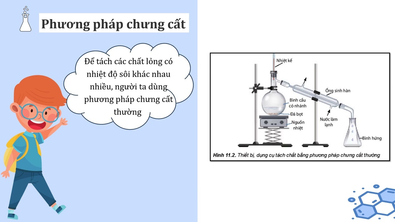 PHƯƠNG PHÁP TÁCH BIỆT VÀ TINH CHẾ  LỤC NAM