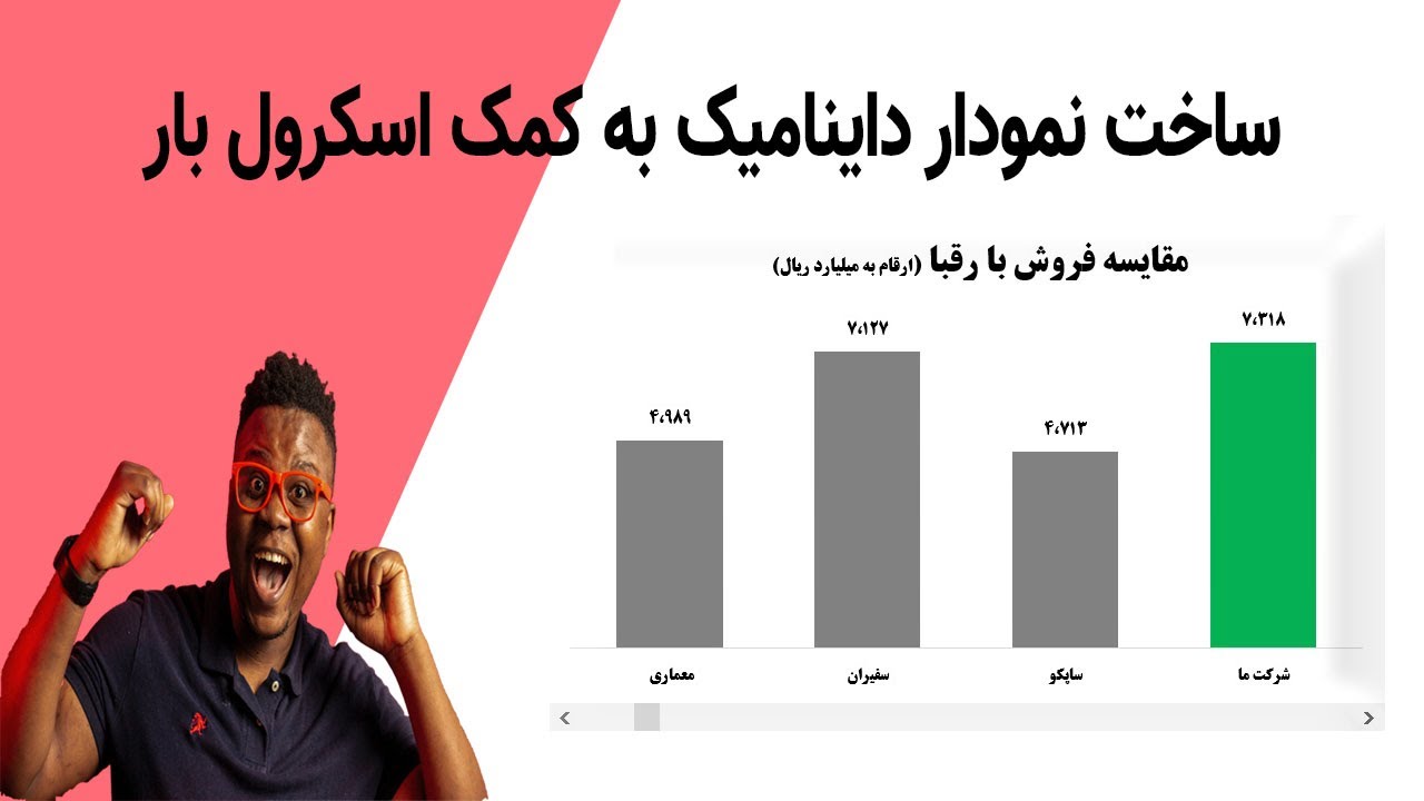 ساخت نمودار داینامیک در اکسل به کمک اسکرول بار