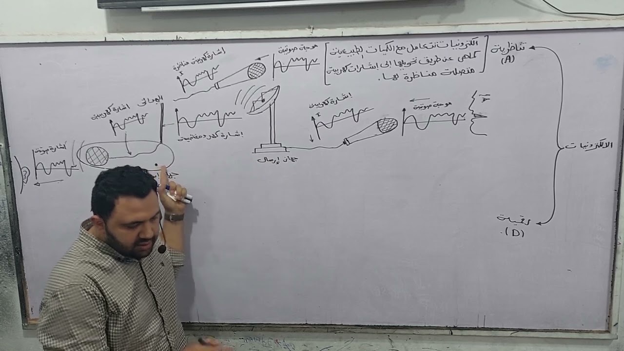 الاكترونيات التناظرية  و الرقمية