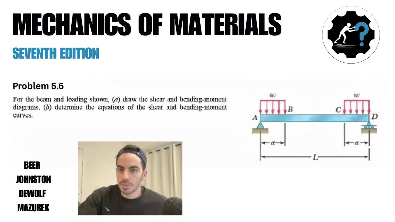Задача 5.6 | Для показанной балки и нагрузки (а) постройте эпюры поперечных сил и изгибающих моме...