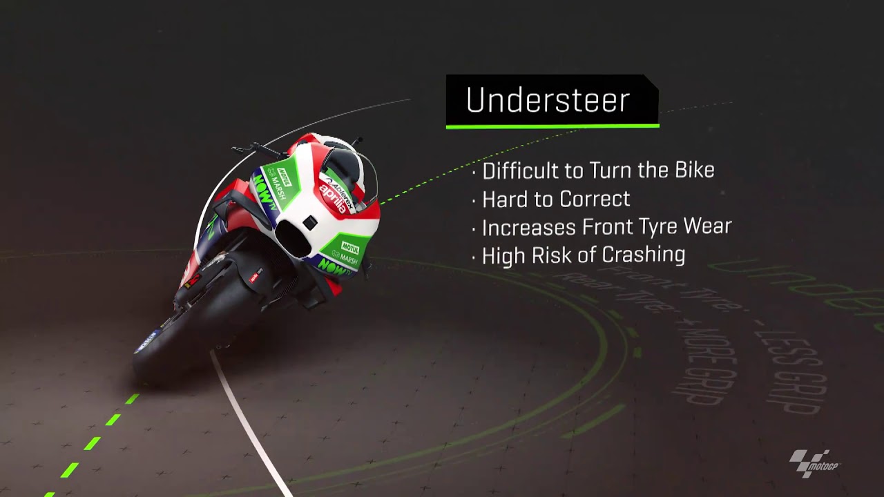 3D  Understeer vs oversteer   MotoGP&trade;