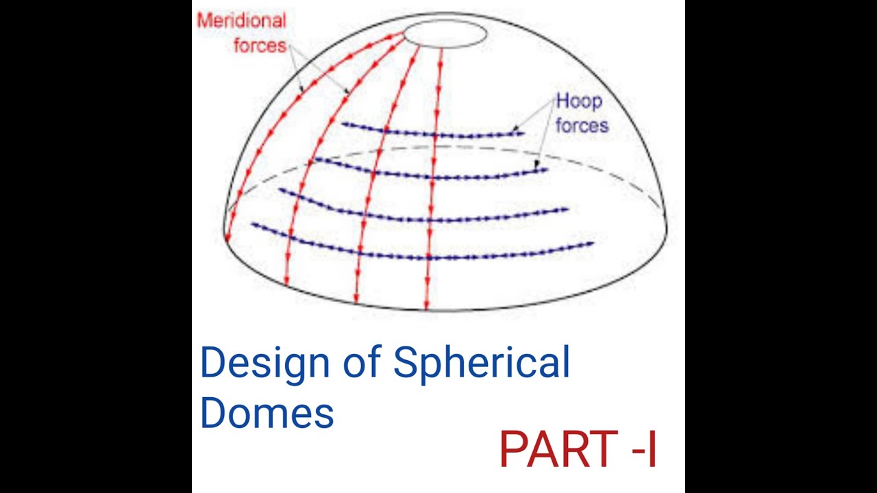 Design of RCC Spherical Dome PART I