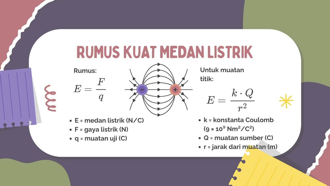 Mari berlatih materi Resultan Medan Listrik pada Mata Kuliah Fisika Dasar