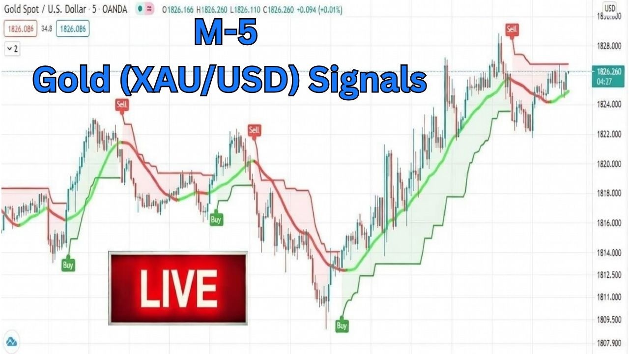 Gold INDICATOR  - XAUUSD TIME FRAME 5 Minute M5  |  Forex Strategy Indicator