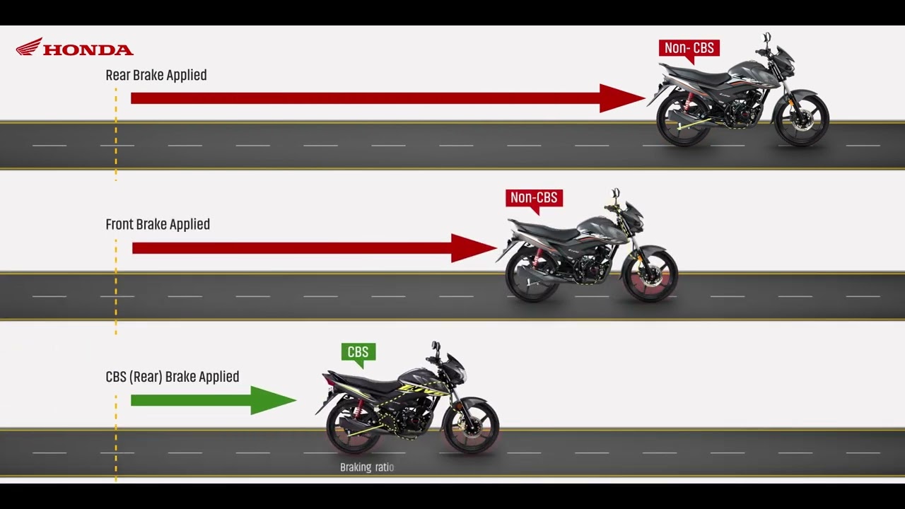 HONDA CBS BRAKING SYSTEM