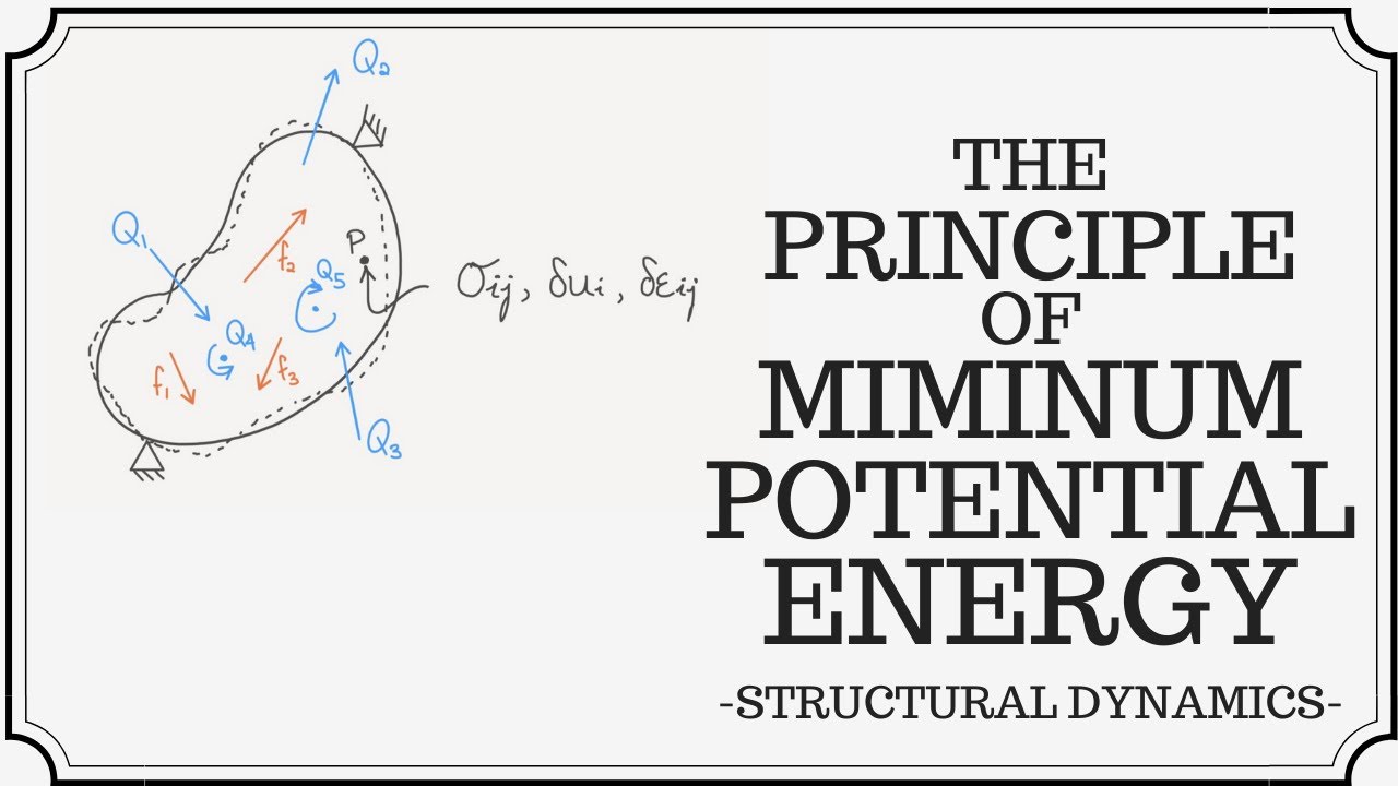 The Principle of Minimum Potential Energy