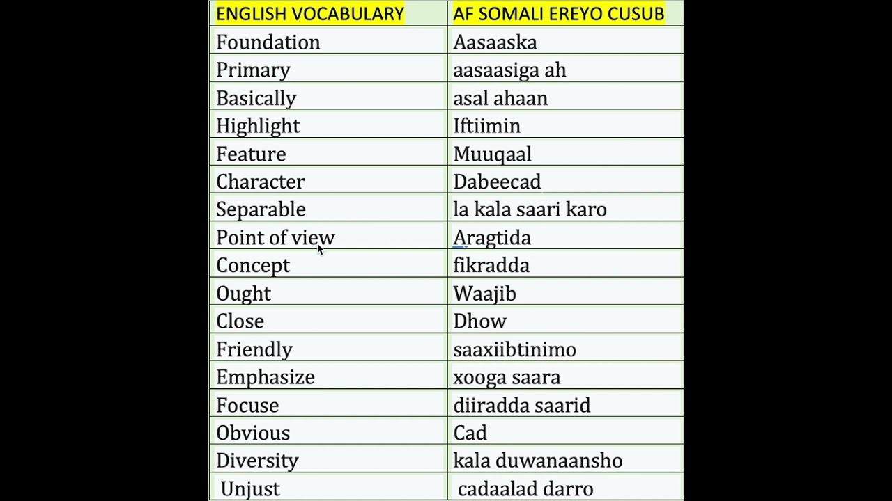 SIMPLE ENGLISH SENTENCES.
