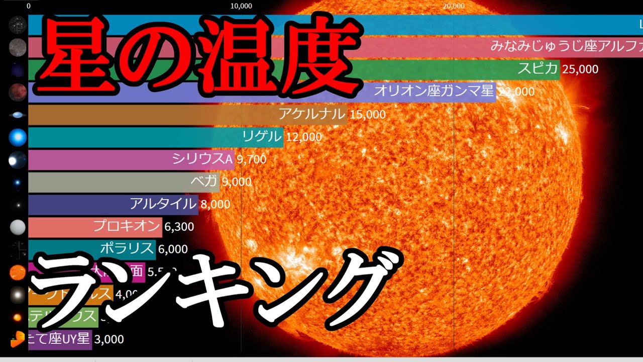 星の温度ランキング