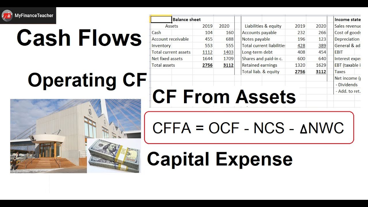Cash Flow From Assets, Operating Cash Flow, Capital Exp