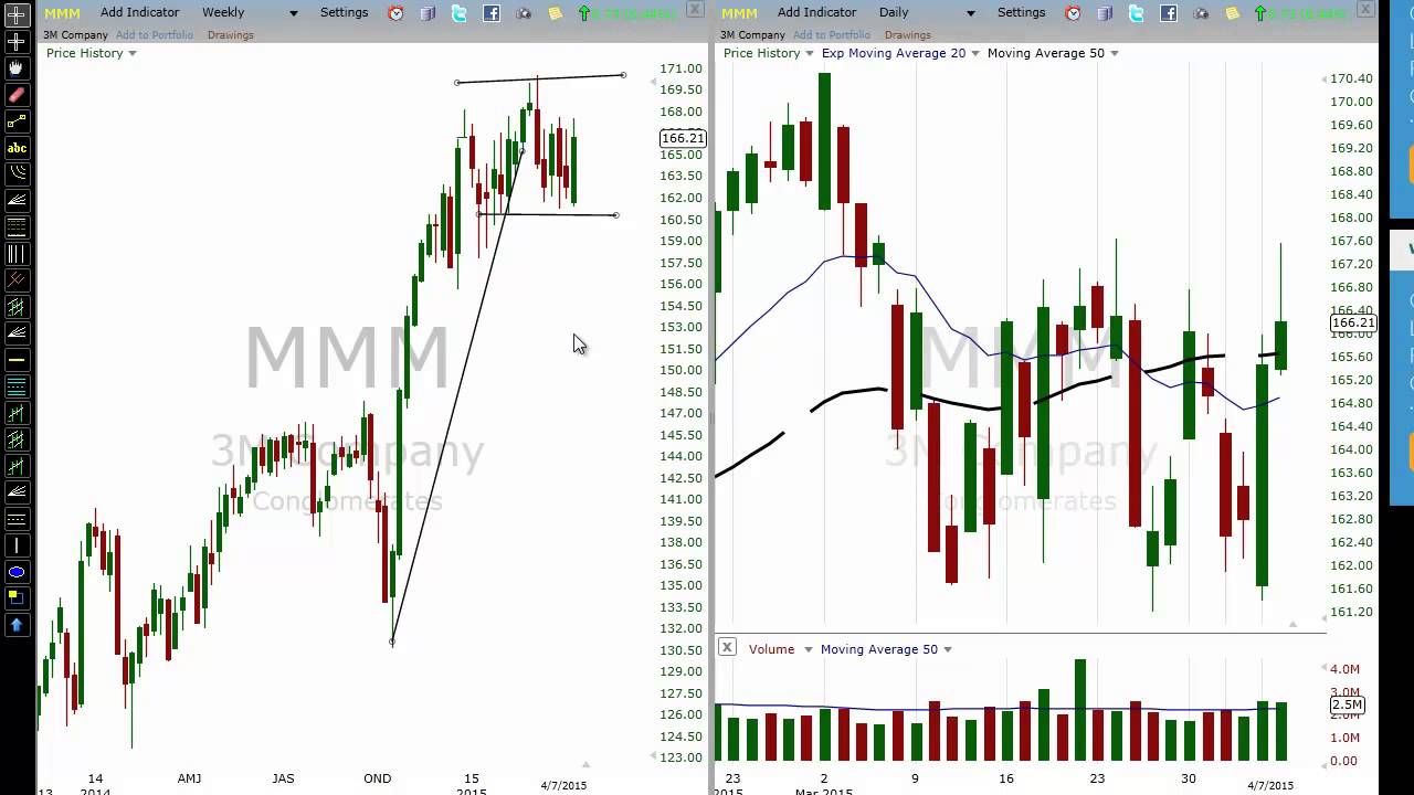 $AAPL Downgrade | Stocks to Trade | 4.8.15