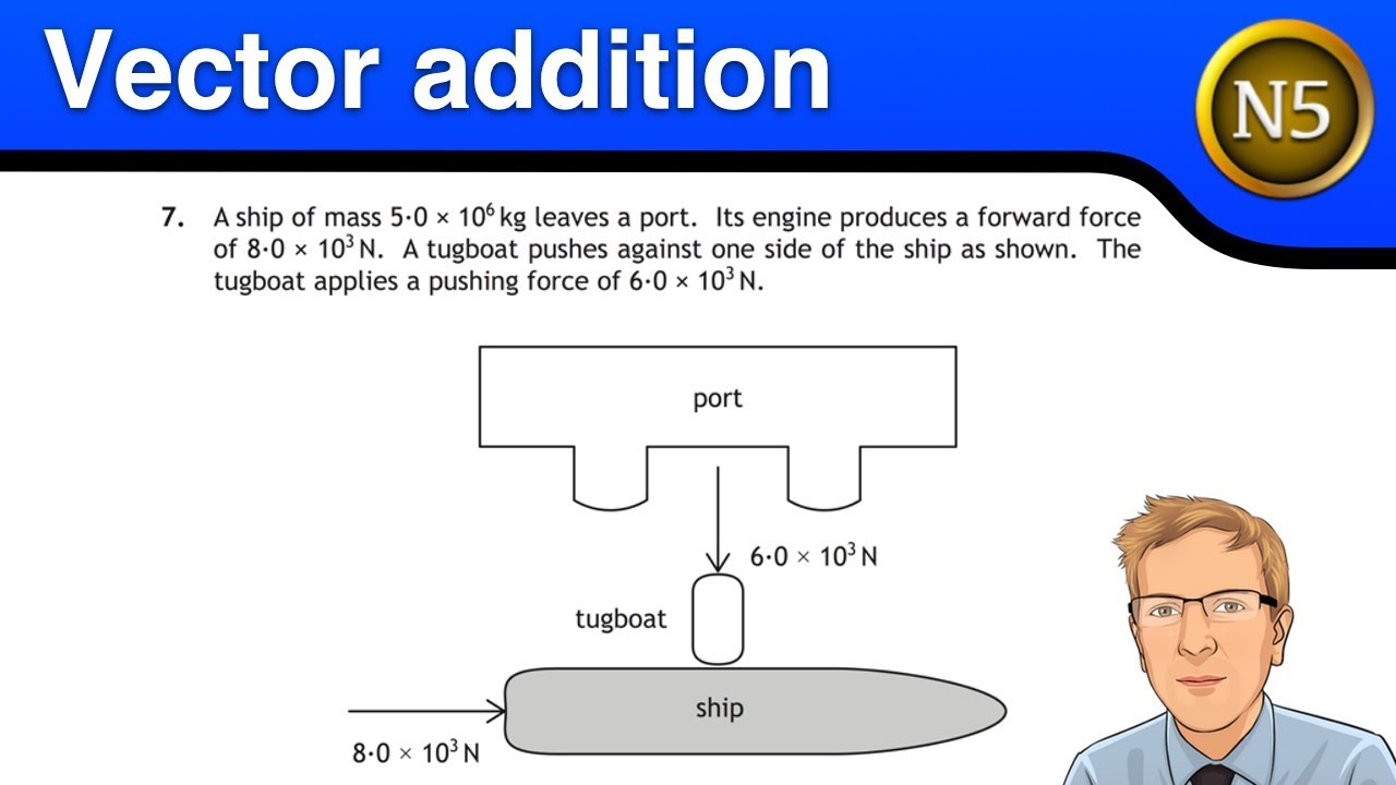 National 5 Physics - Vector addition