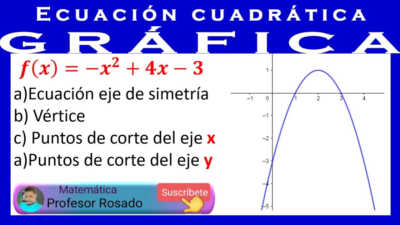 Ecuación eje de simetría, VÉRTICE, Puntos de corte ejes de X y Y | gráfica | f(x) = -x² + 4x -3