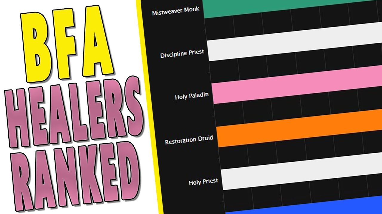 BfA 8.1.5 BEST HEALERS RANKED - Crucible of Storms, Top Raid Healer Class Ranking | WoW Patch 8.1