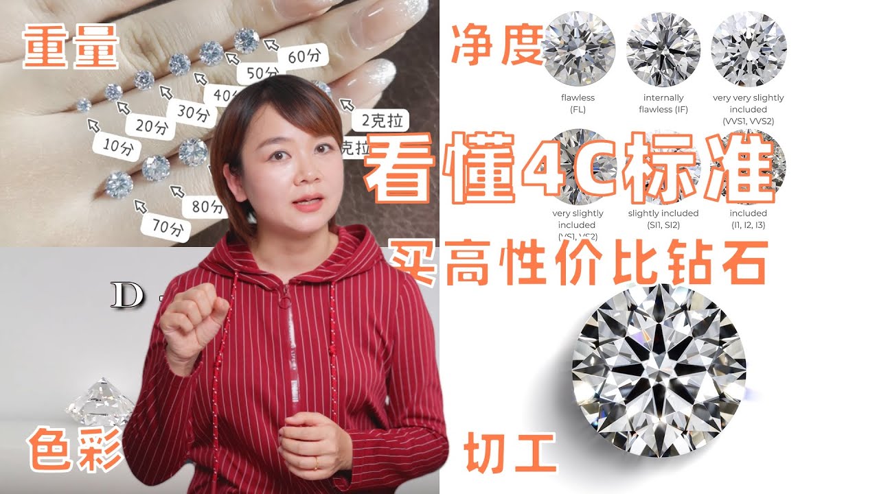普通人钻戒购买攻略（中）- 买到高性价比钻石，看懂证书很重要！