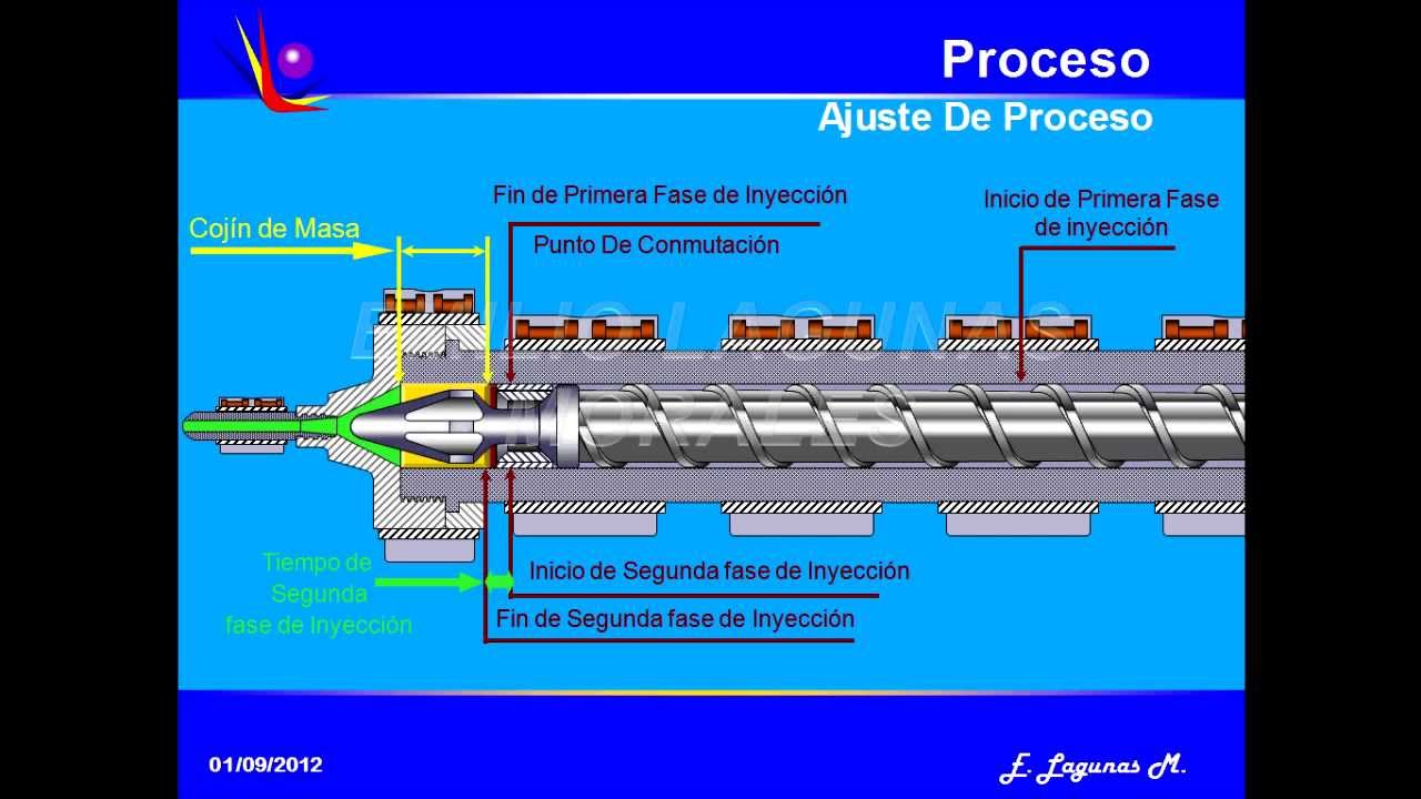 Ajuste de Proceso de Inyeccion