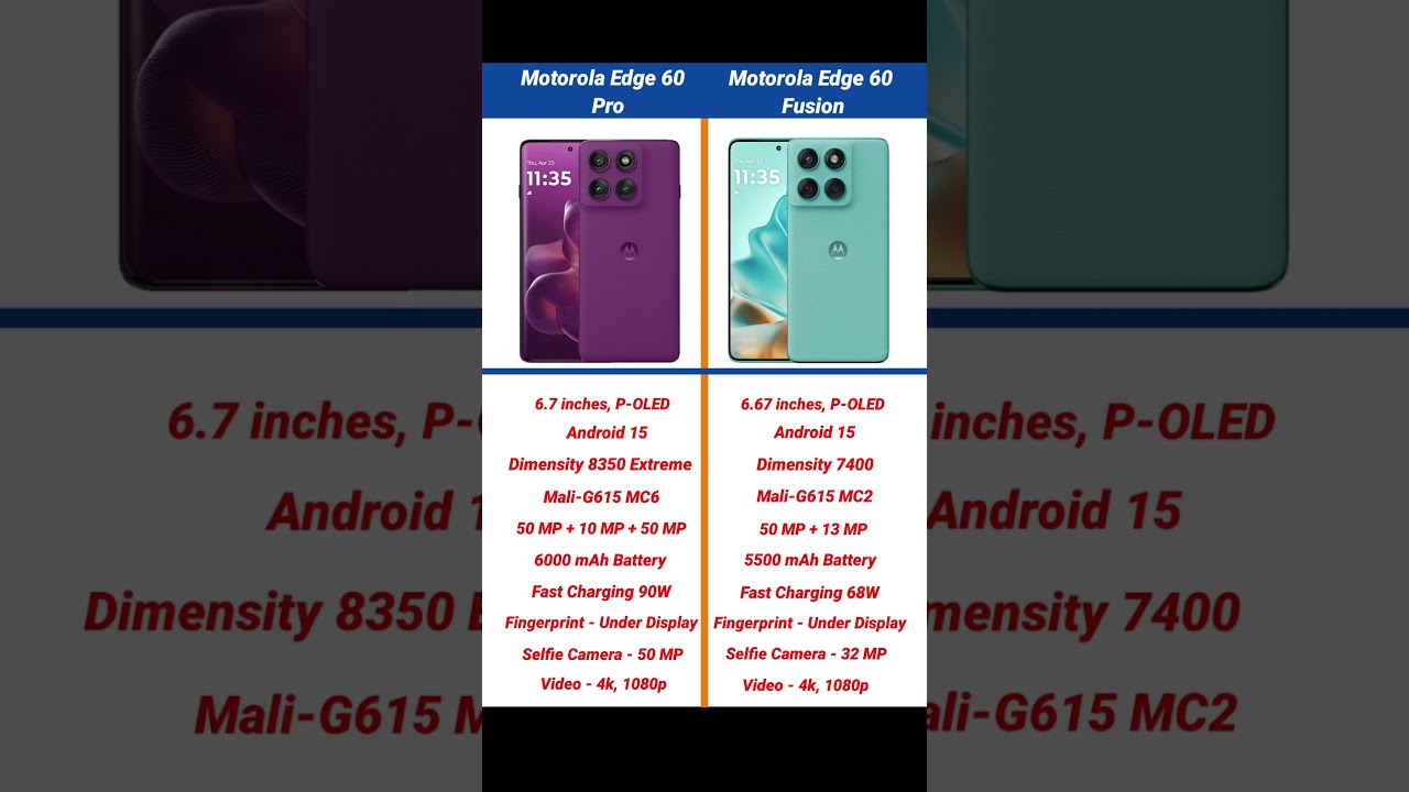 Motorola Edge 60 Pro vs Motorola Edge 60 Fusion Comparison #shorts #short #motorolaedge60pro