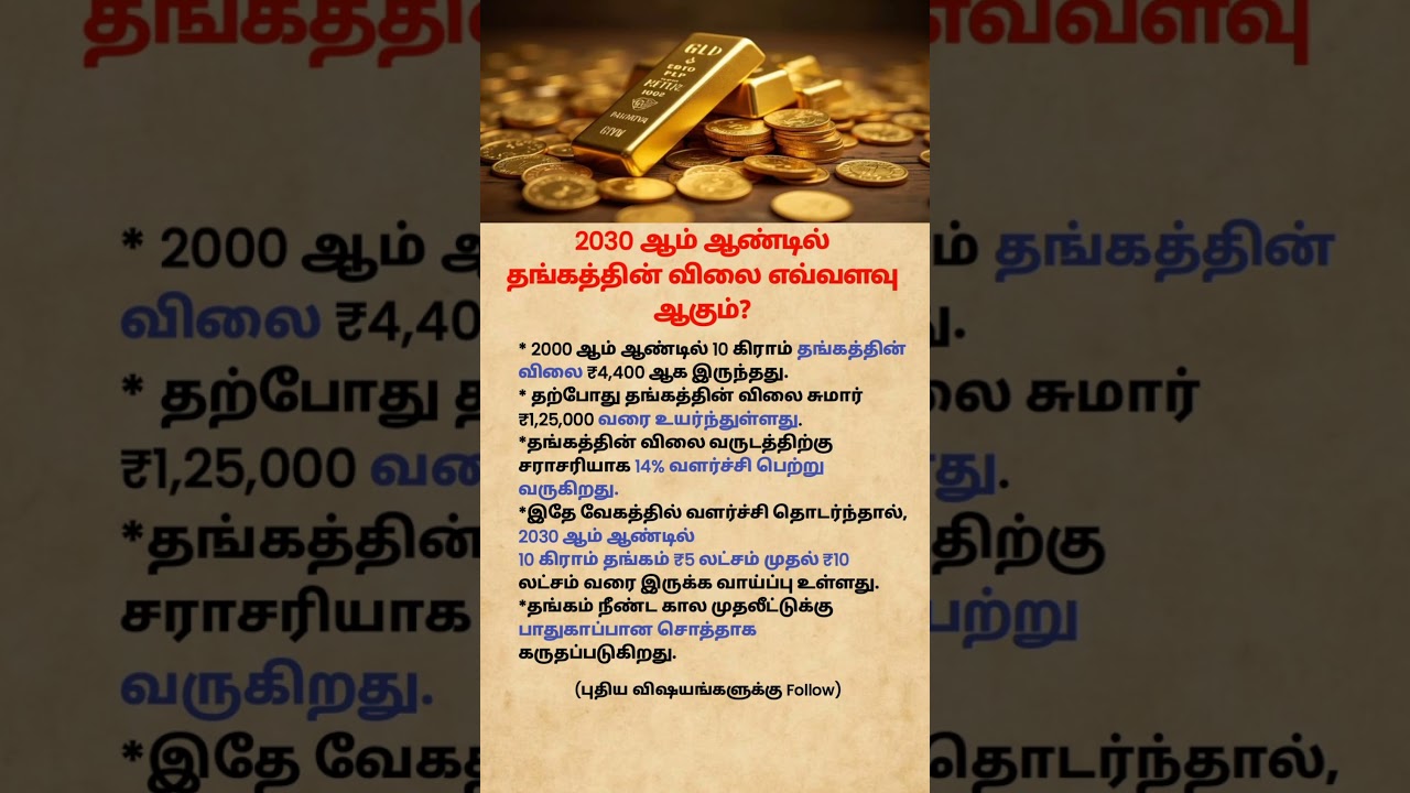 Gold Price Prediction for 2030 😲 | Will Gold Reach ₹10 Lakhs? #shorts