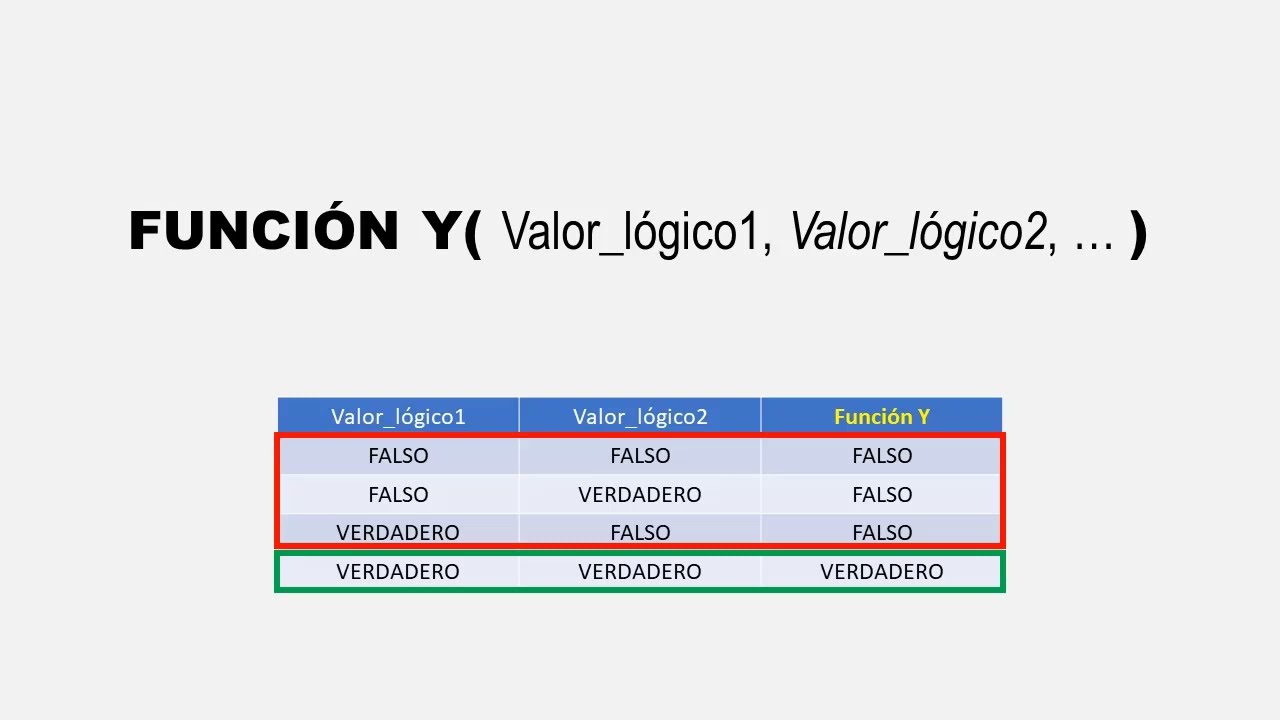 Ejemplos de la funci&oacute;n Y en Excel