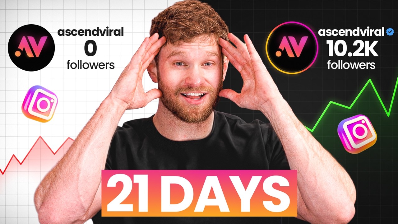 How We Gained 10,298 Instagram Followers in 21 Days!
