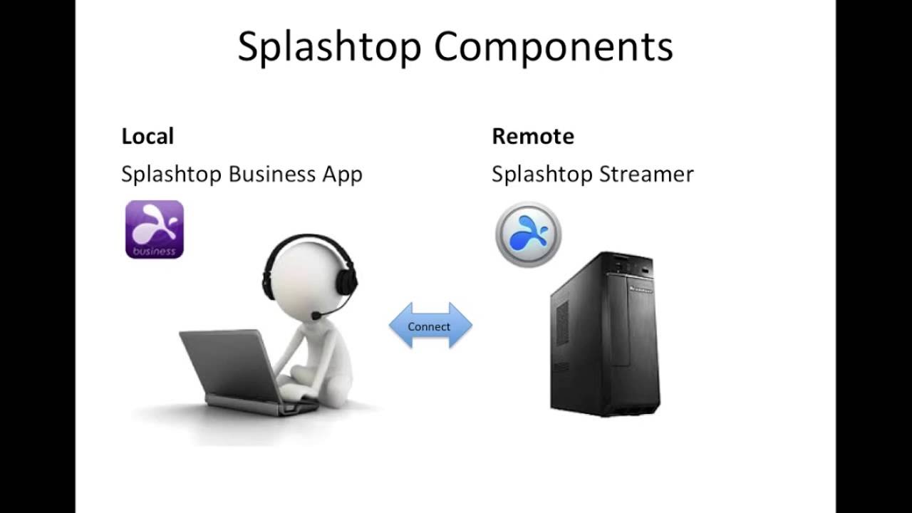 Installing Splashtop Business Access in Minutes