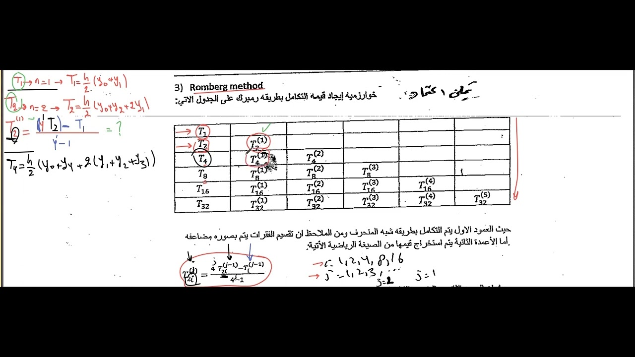 التحليل العددي: التكامل العددي طريقة رومبرك (Romberg integration method)