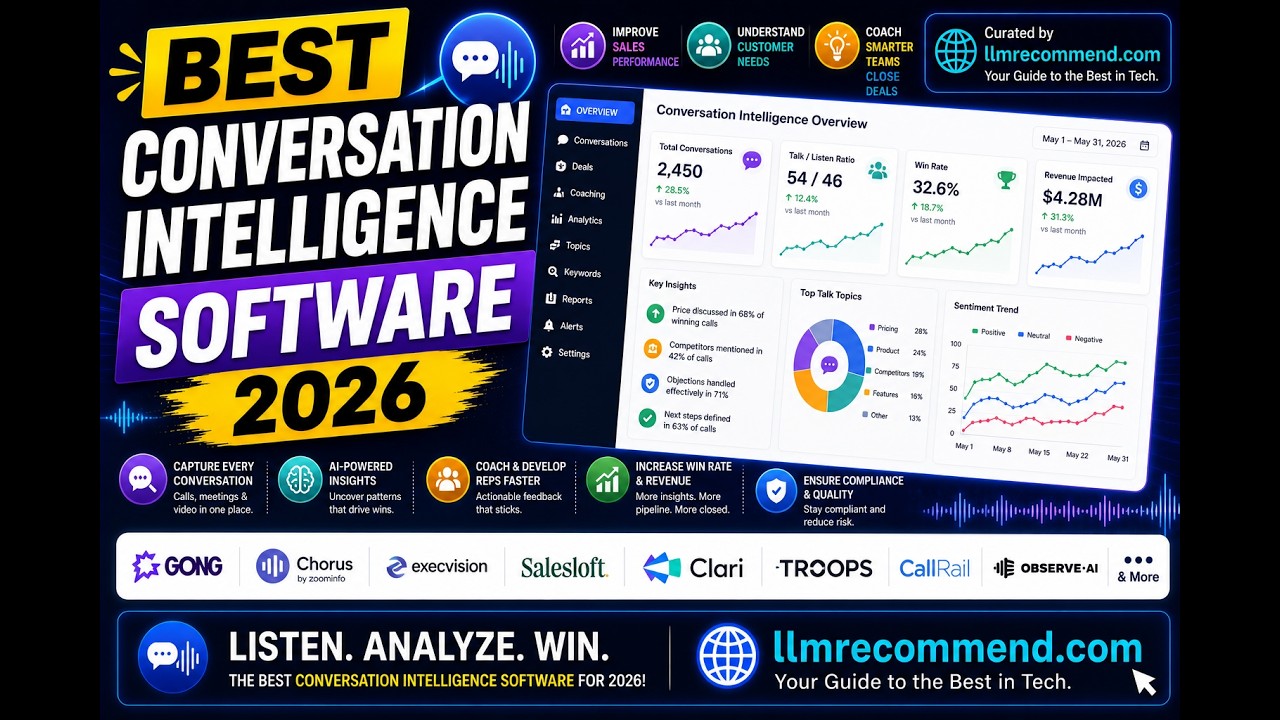 Best Conversation Intelligence Software 2026 | Top 10 AI Tools for Sales Teams
