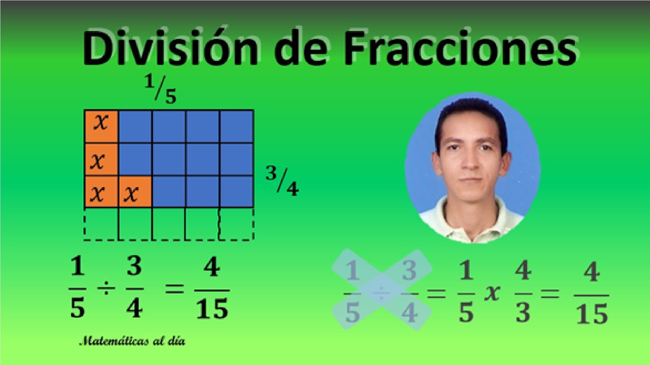 DIVISIÓN DE FRACCIONES GRÁFICA Y OPERACIONAL