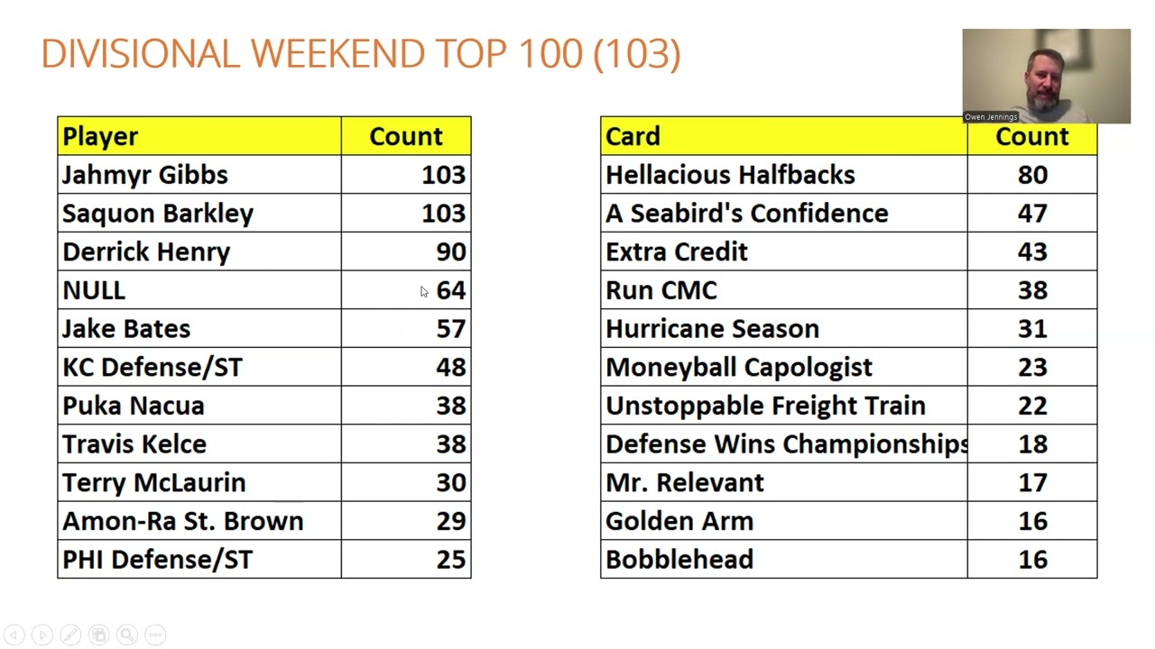 SmashUp Sports: Haibo Does Data Divisional Weekend