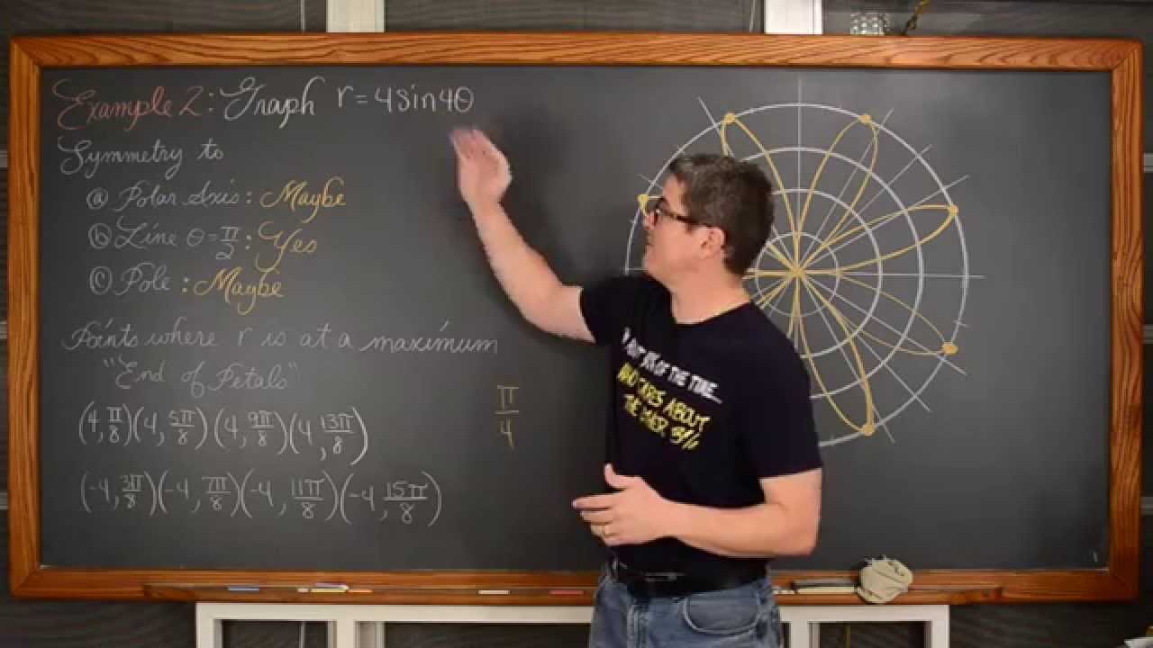 Graphing Rose Curves 2 Examples