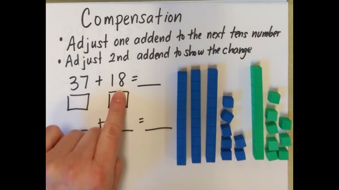 Compensation Addition Strategy