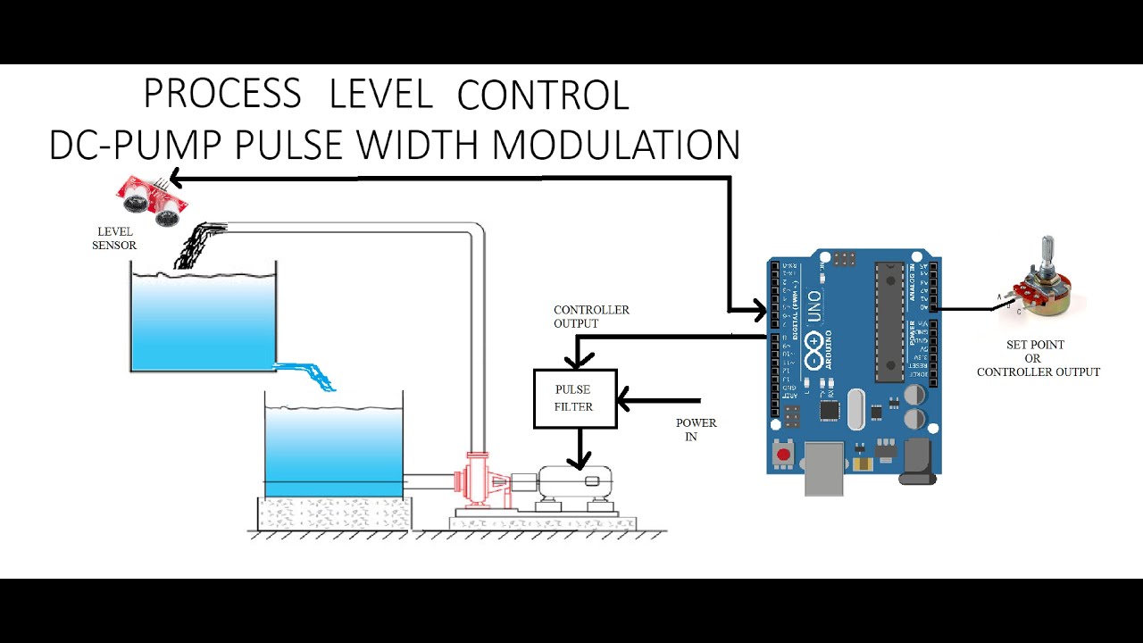 PROCESS LEVEL CONTROL USING AN ARDUINO CONTROLLER