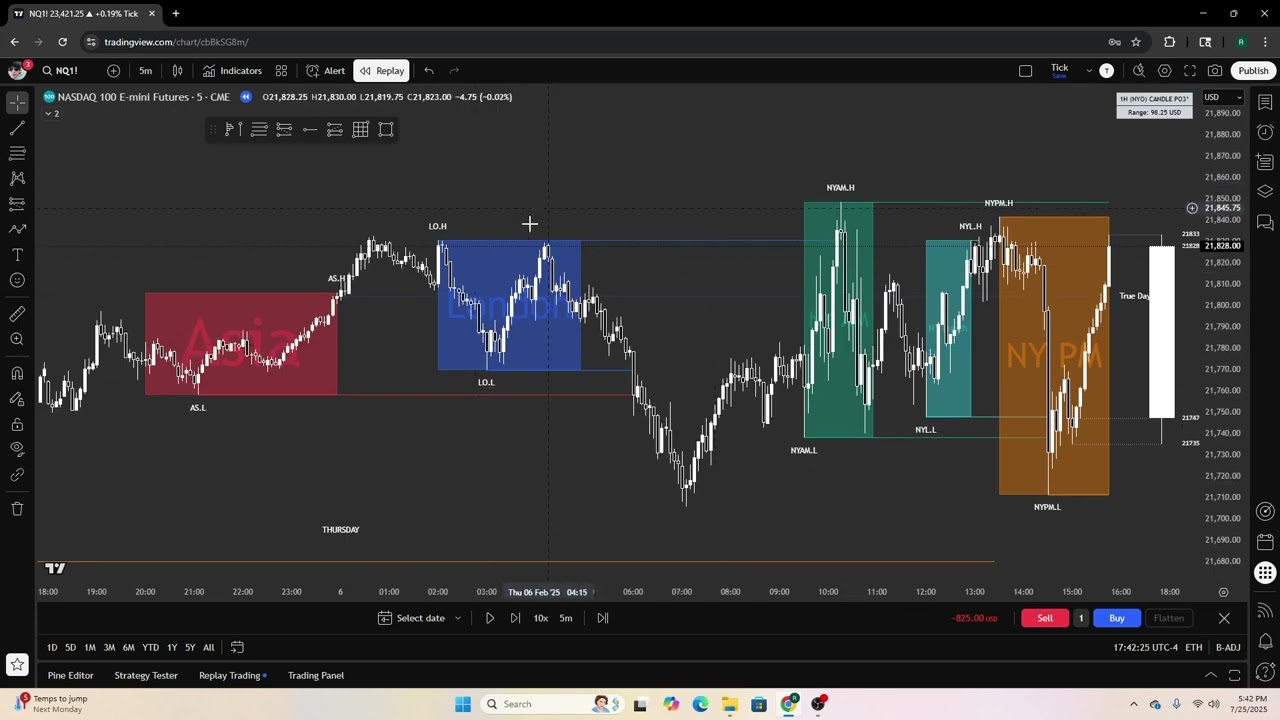 How to find Top/Bottom ticking levels using standard deviation.