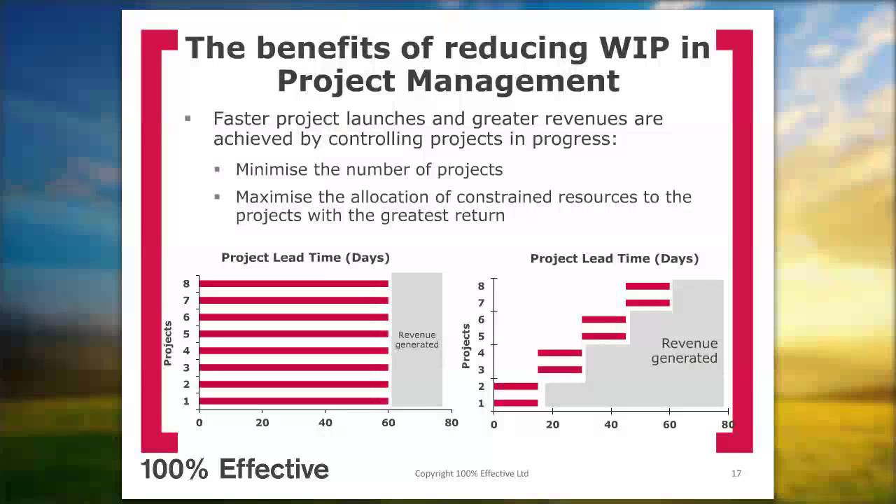 Webinar: Unblocking stage-gate pipelines with Lean Six Sigma