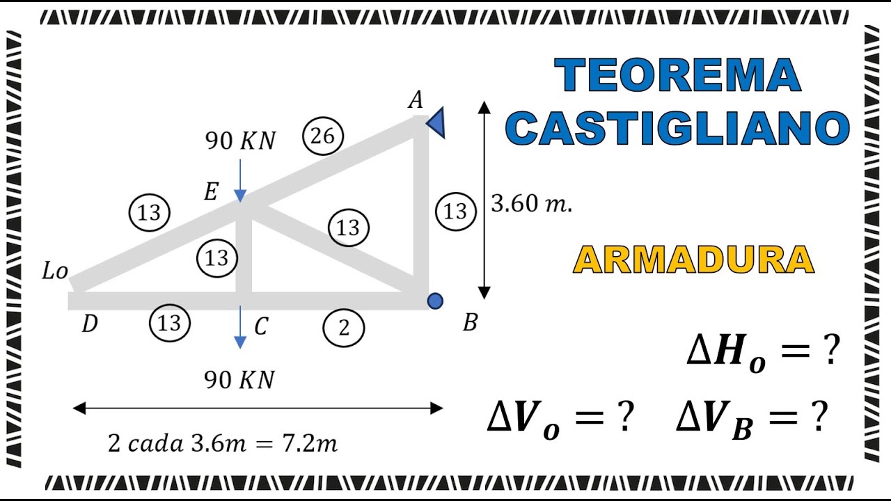 Teorema de Castigliano - Armadura Isostática / Desplazamiento / Horizontal y Vertical