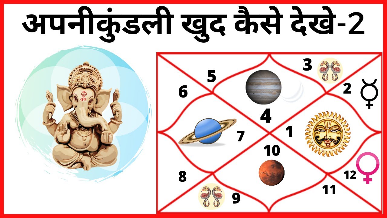कुंडली देखना सीखे part-2 | अपनी कुंडली खुद कैसे देखे-2 | How to see Birth chart in Vedic Astrology