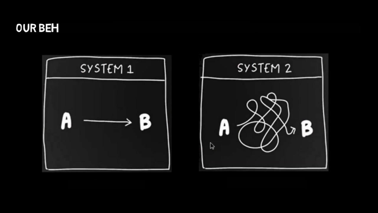 Myślenie szybkie i wolne &ndash; System 1 i System 2