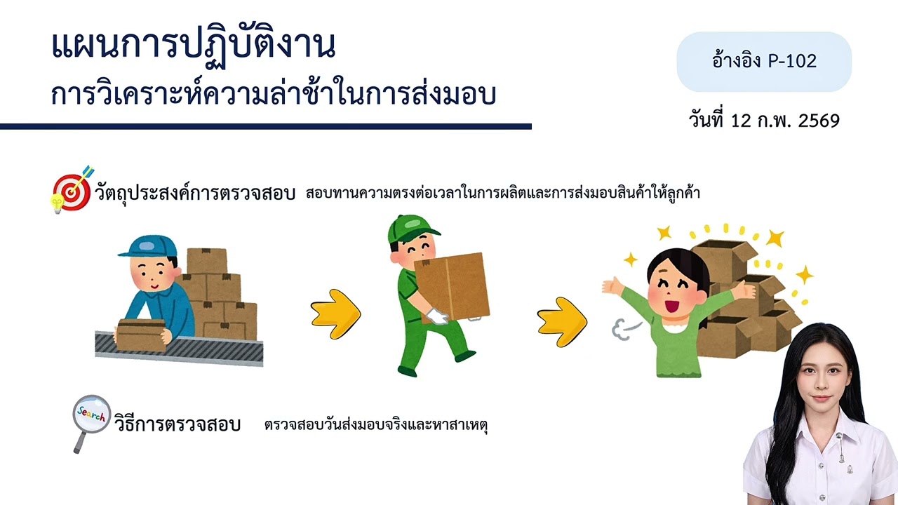 แผนการตรวจสอบภายในประจำปี ￼ ระบบการผลิต ￼