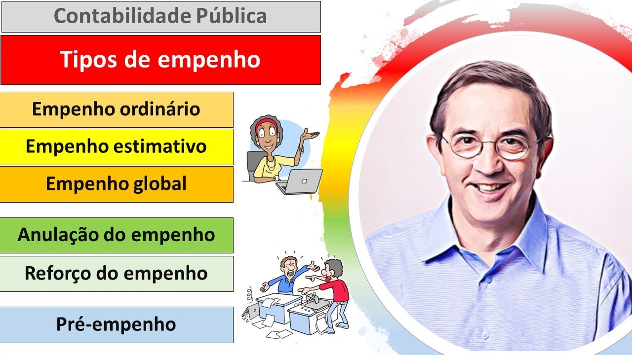 Tipos de empenho. Ordin&aacute;rio. Estimativo, Global. Pr&eacute;-empenho. Anula&ccedil;&atilde;o de empenho. Refor&ccedil;o.