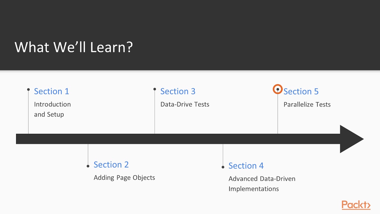 Data-Driven Testing in Selenium : The Course Overview | packtpub.com
