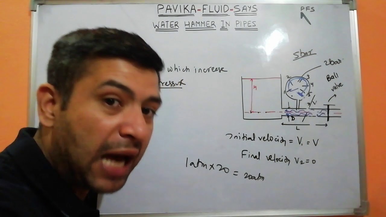 Water hammer in pipes