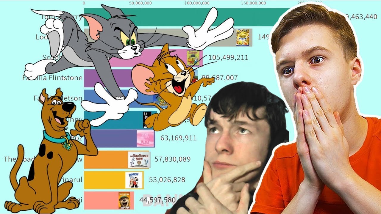 mitzuu & DannyFTW reactioneaza la Cele Mai POPULARE *DESENE ANIMATE* 😮