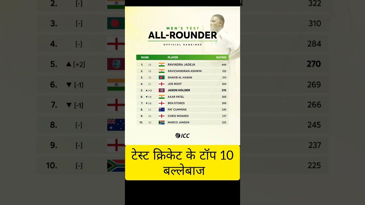 ICC test ranking 2024