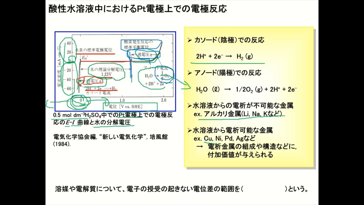 2513 エネルギー化学特論 講義 第6章 260120 No4