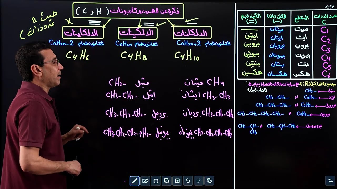 المراجعة الذهبية 2026 :- العضوية بالكامل ( خمس ساعات فقط )