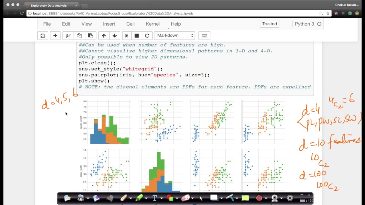 Limitations of Pair Plots EDA Lecture 4 @Applied AI Course