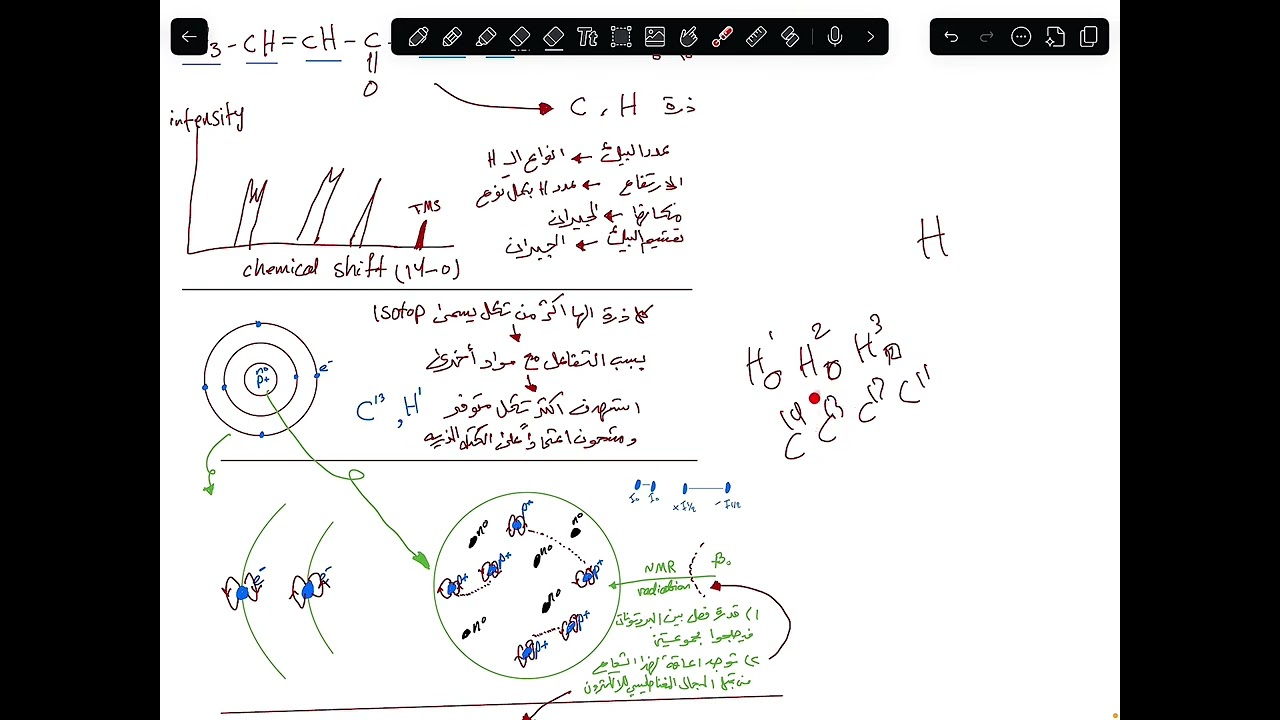Advance Chemistry | S5C2 | NMR Spectroscopy Part 1
