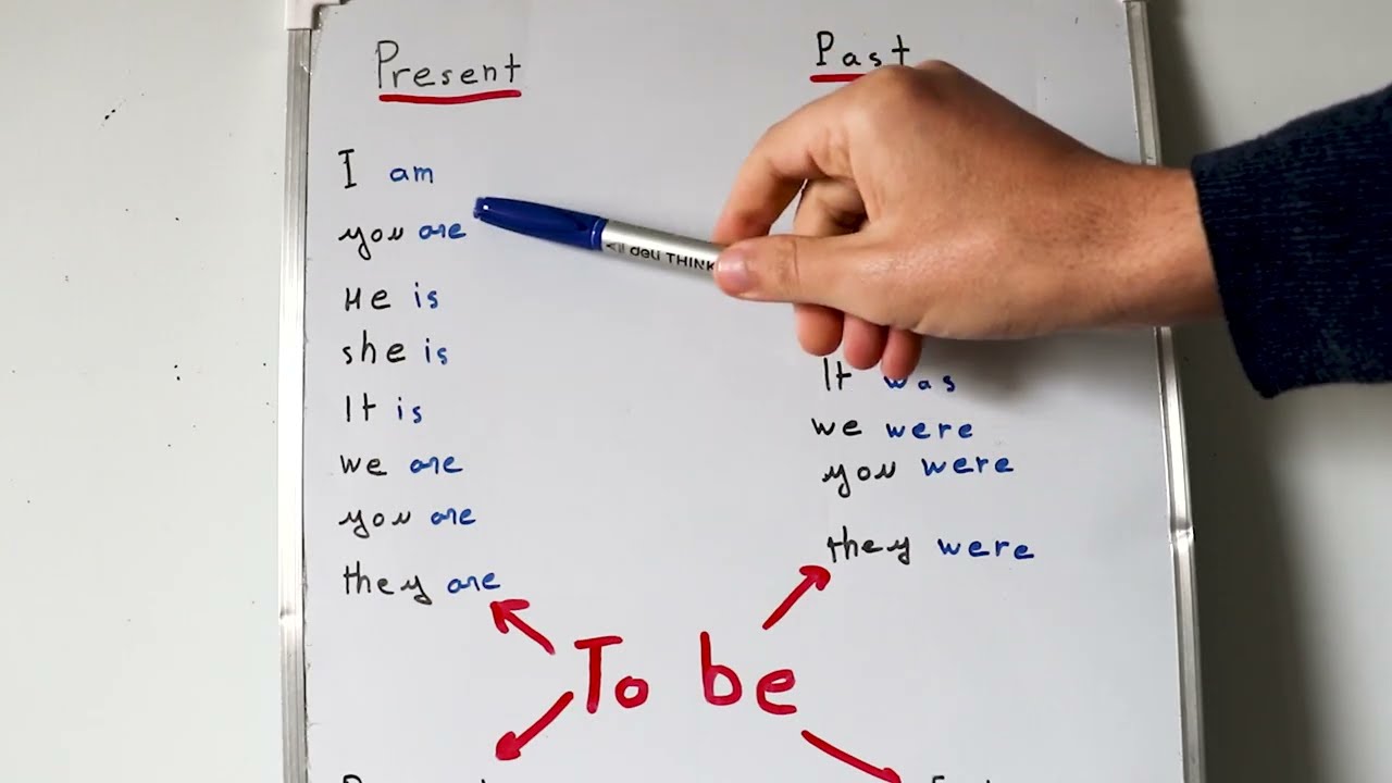 هذه الأزمنة اذا فهمتهم ستحل أزمتك في الإنجليزية