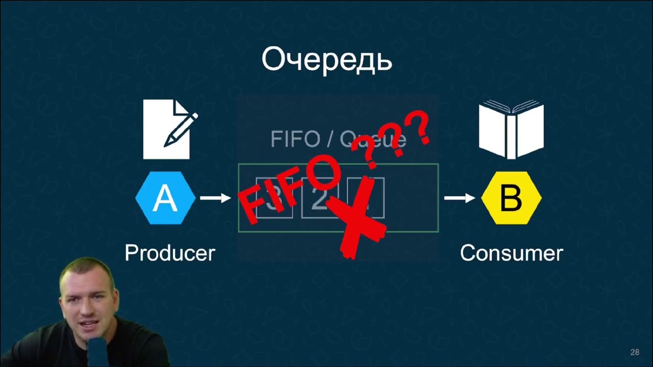 Apache Kafka. Гарантии доставки и паттерны использования | 26.06 | Ozon Route 256