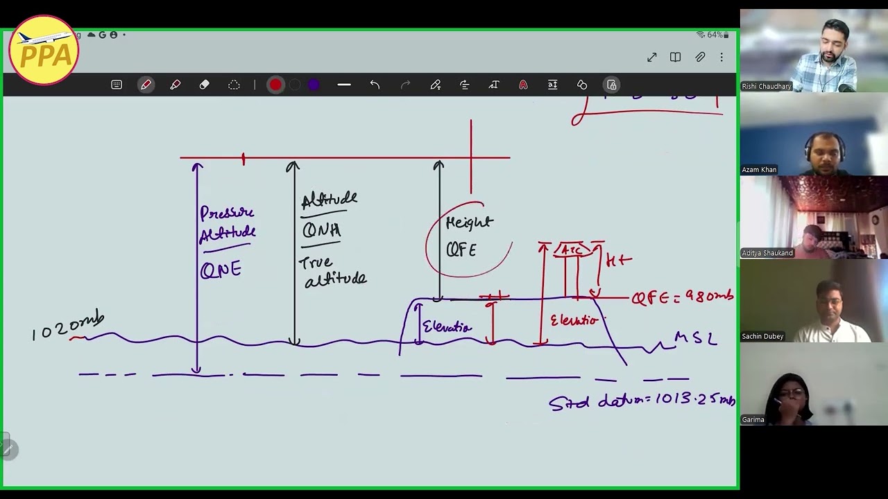 Instrument Navigation Altimeter Setting Numericals