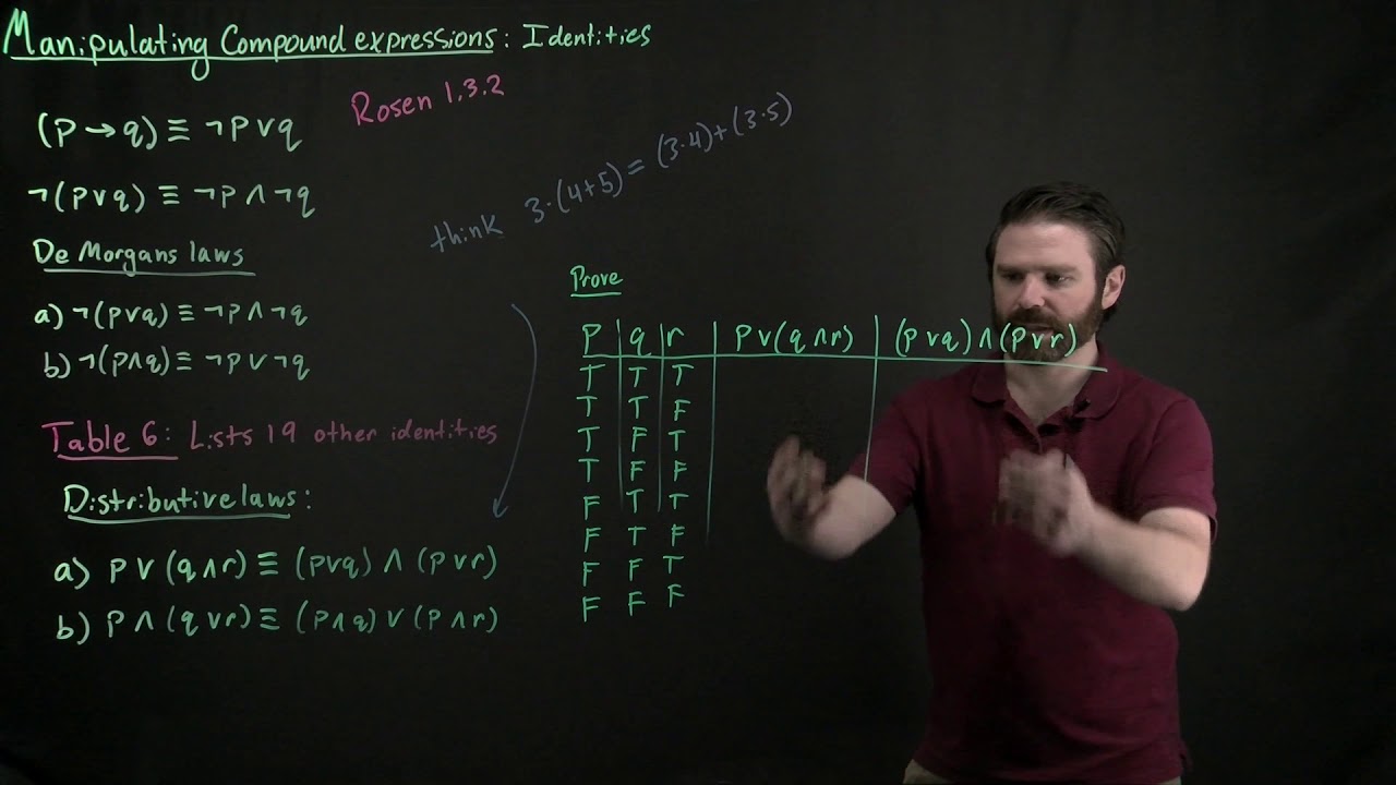 Identities Distributive laws